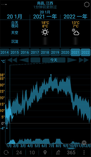 eweather中文版截图4