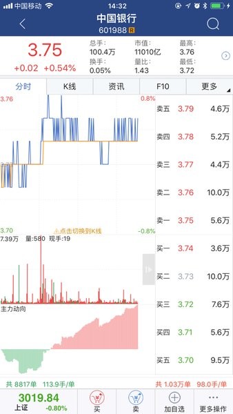 英大证券(大智慧版)截图4