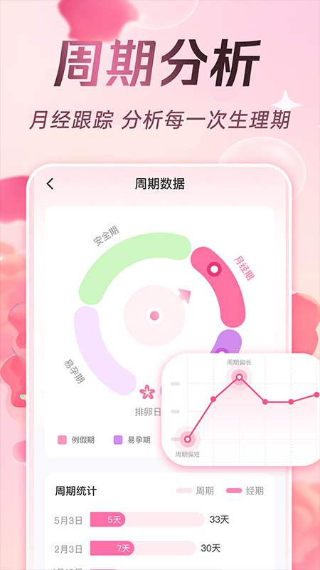 甜柚大姨妈截图1