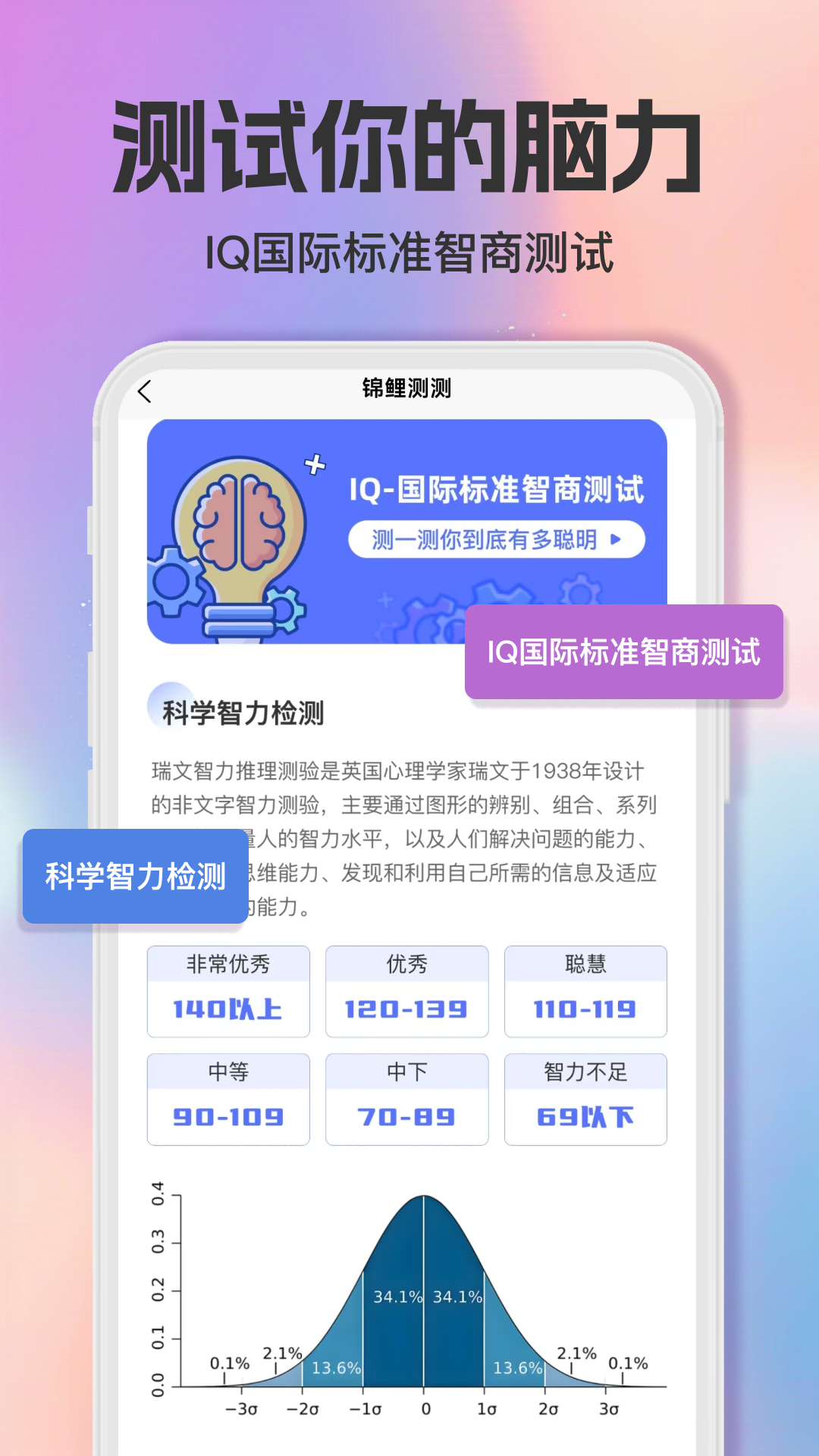 智商测试趣测MBTI截图2