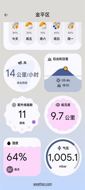 google天气预报软件(Pixel Weather)截图2