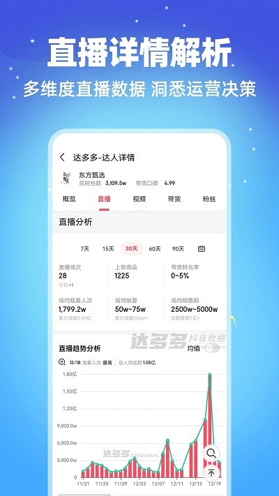 达多多抖音数据软件截图1