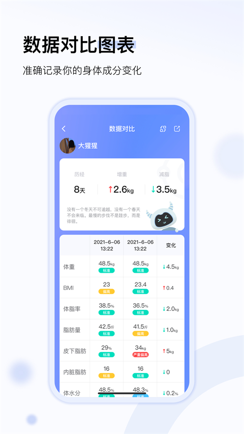 轻牛健康app截图4