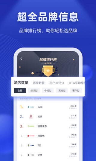 酒店之家app截图1