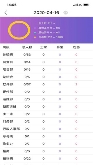 阿童目园丁端app最新版截图1