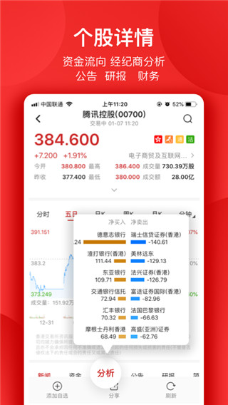 智通财经app截图4