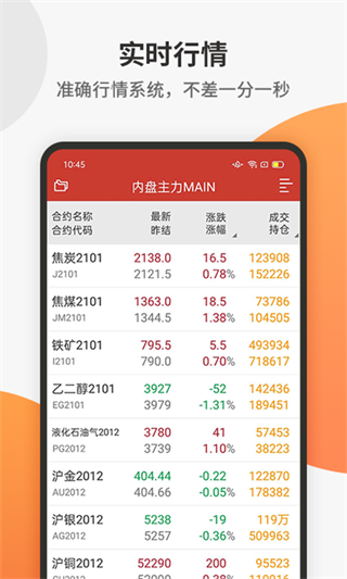 中财期货通app截图4
