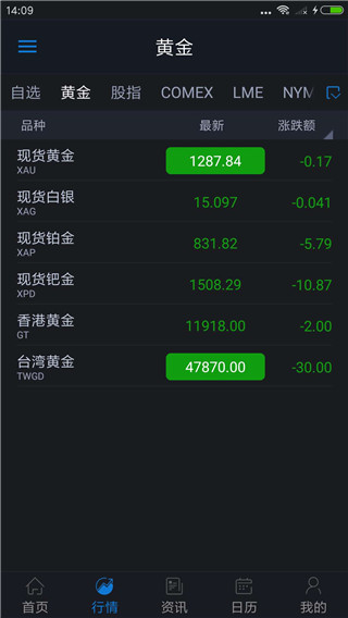 汇通财经app截图2