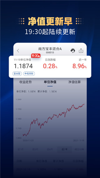 南方基金app官方版截图2