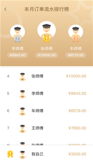 腾飞出行司机app截图4