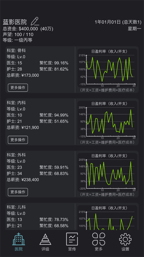 模拟经营医院手机版截图3