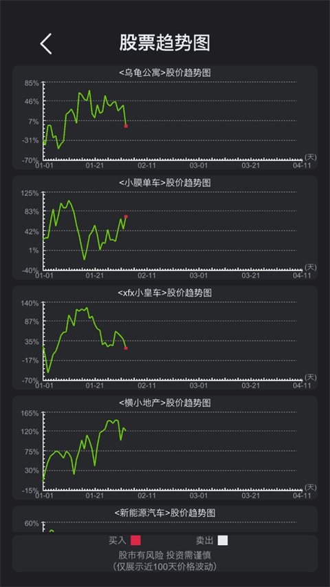 模拟经营医院手机版截图4