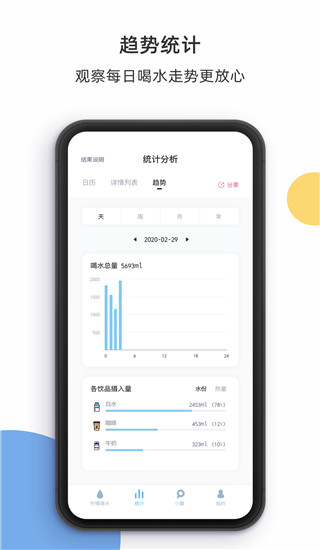 柠檬喝水app截图4
