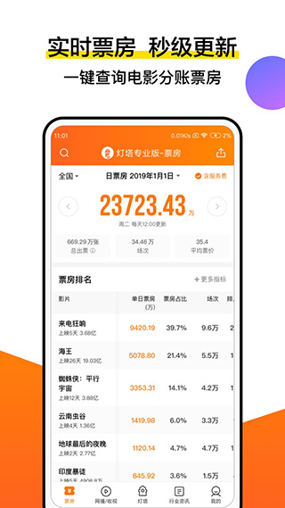 阿里影业灯塔专业版截图5