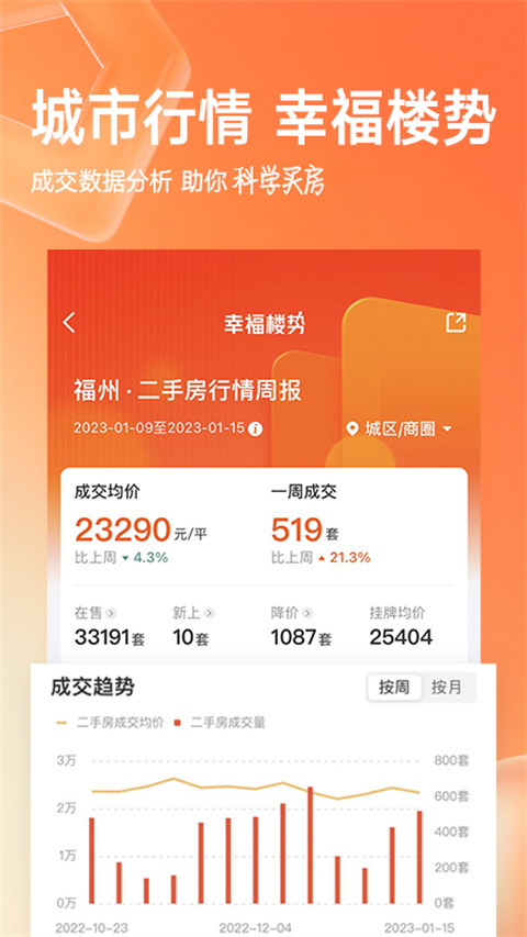 幸福里找房app截图2
