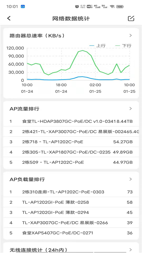 TPLink商云App截图4