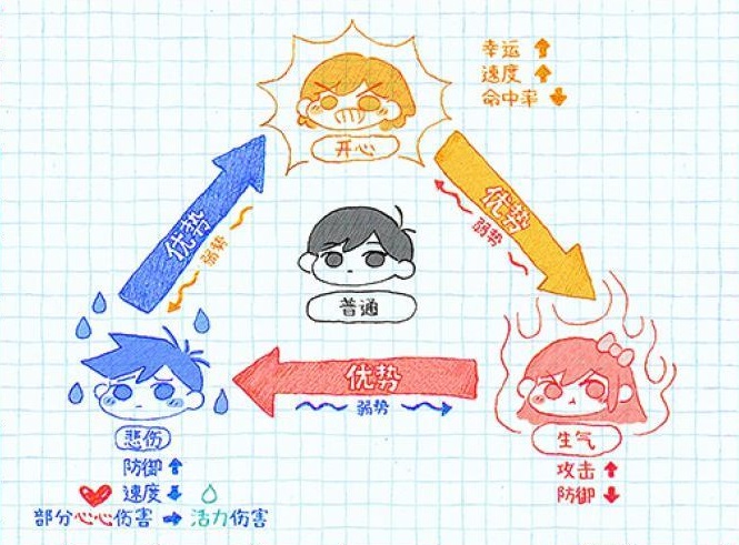 OMORI(奥莫里)