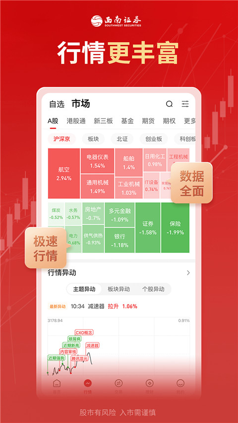 金点子财富通手机官方版(改名为西南证券)截图1