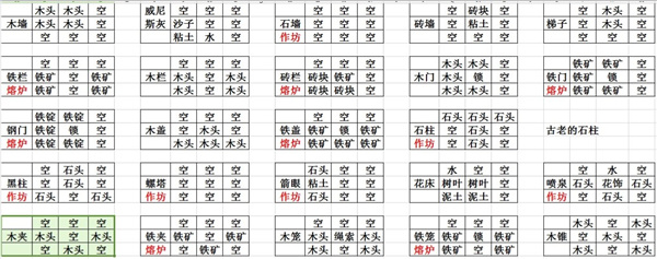 打造世界手机版(Craft The World)