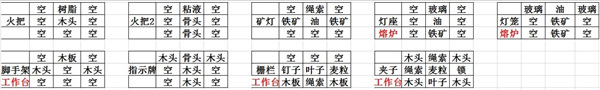 打造世界手机版(Craft The World)