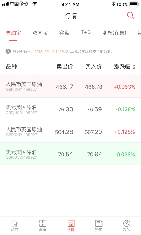 E融汇app截图3