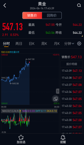 融通金app