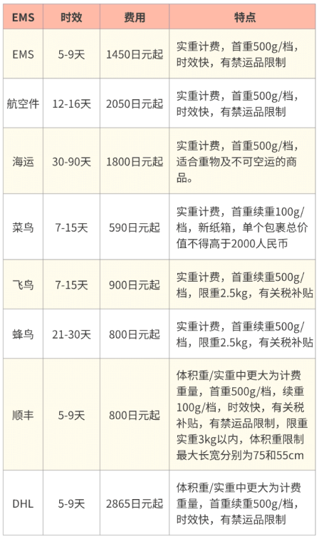 乐淘一番