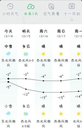 天气预报实时天气王App