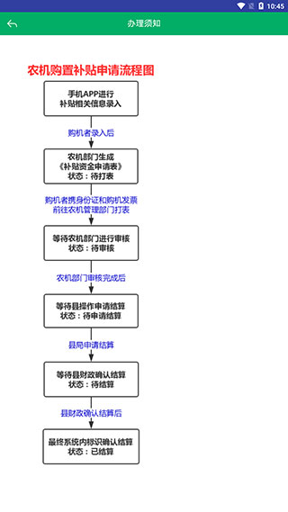 办理流程图