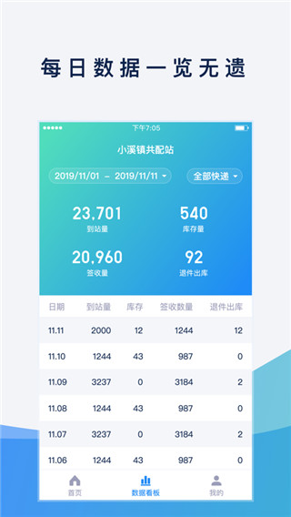 溪鸟app最新版本2025截图4