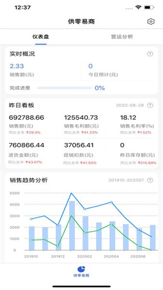 供零在线永辉app最新版截图4