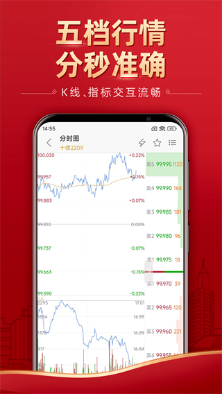 五矿期货app截图2