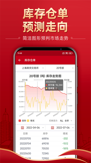 五矿期货app截图5