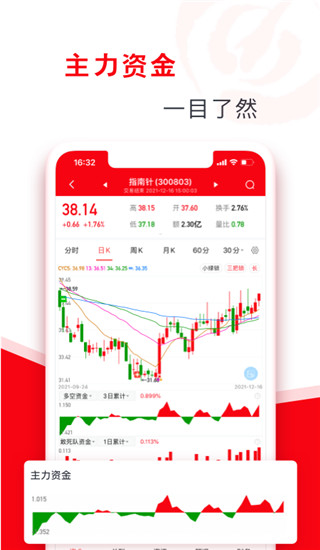 指南针股票app截图3