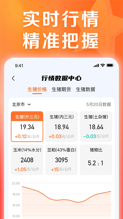 正大猪博士app截图2