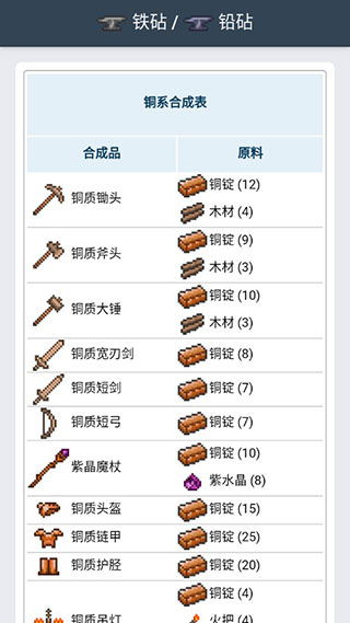 泰拉瑞亚合成表手机版中文版截图2