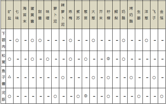 中级寿司图鉴