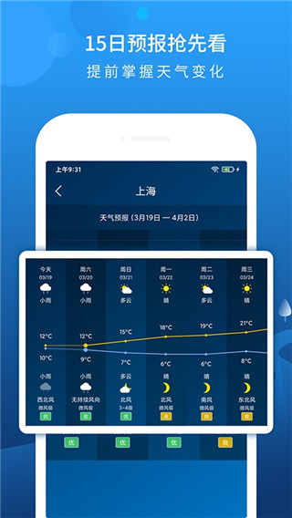 本地天气预报2025最新版截图2