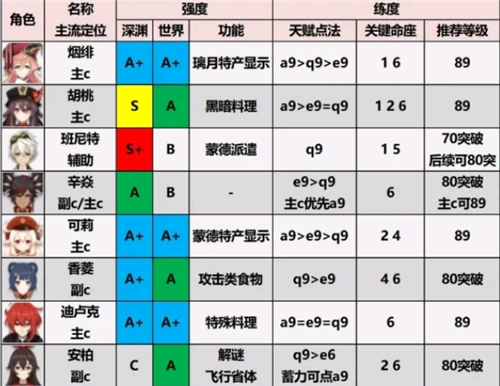 原神无需实名认证版