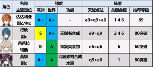 原神无需实名认证版