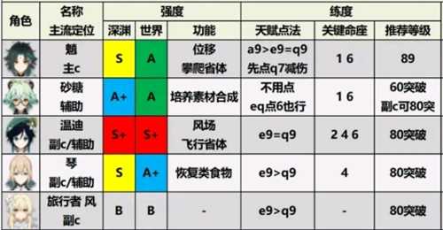 原神无需实名认证版