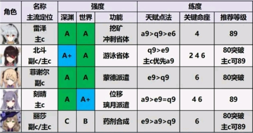 原神无需实名认证版