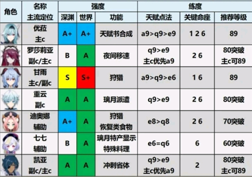 原神无需实名认证版