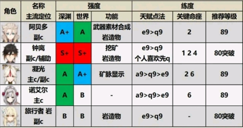 原神无需实名认证版
