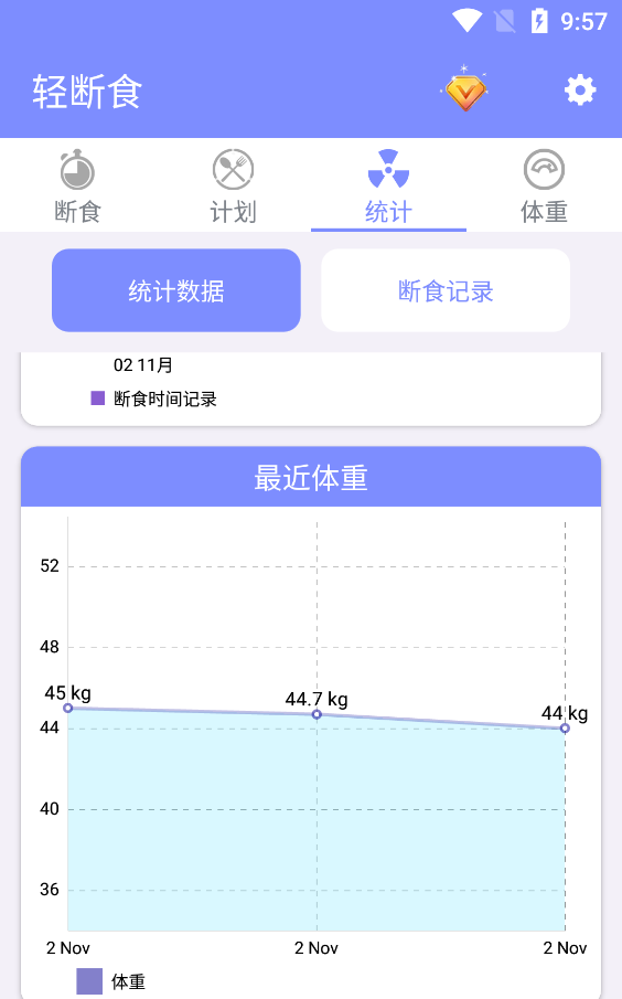 轻断食app