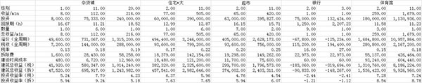 无所事事之都手游