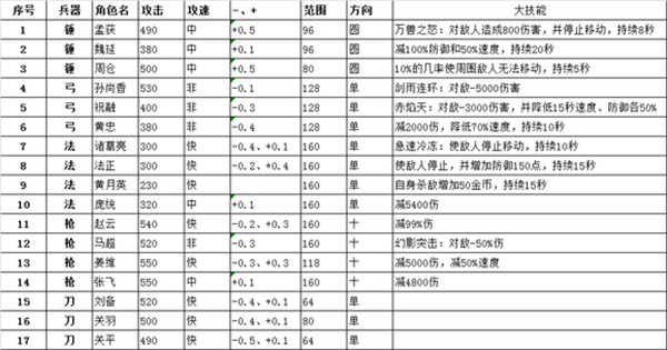 武将阵容搭配