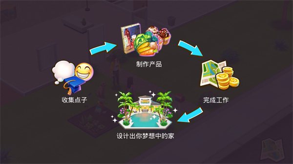 任务流程图示