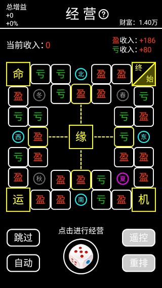 经营路线图