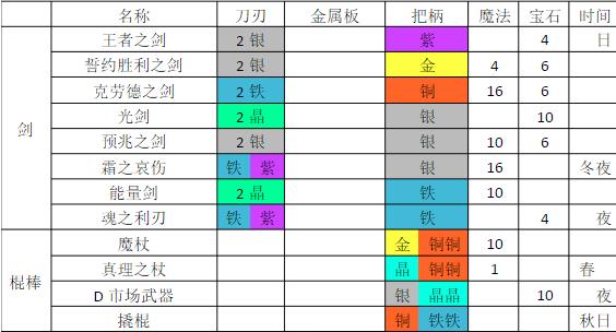 剑和棍棒合成图